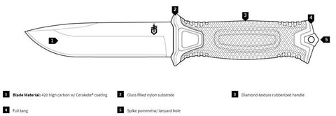 Strongarm Fixed Fine Edge Milrab AS